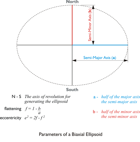 Lesson 5: Geodetic Datums